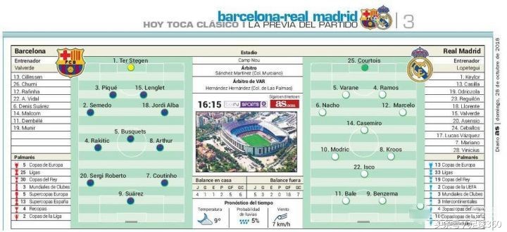 巴萨皇马国家德比5:0,绝代双骄西甲伯纳乌