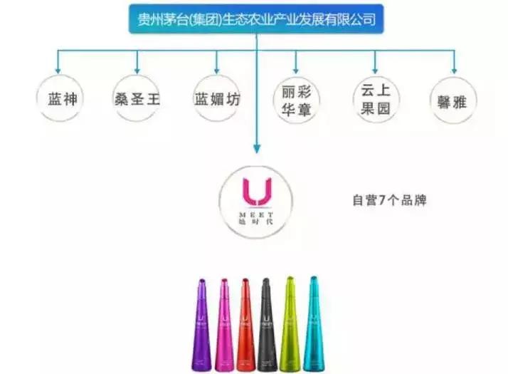 茅台1935是茅台酒还是茅台系列酒,茅台酒与茅台集团酒的区别