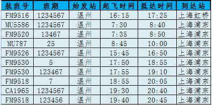 温州机场最新航班取消信息,今天温州航班动态