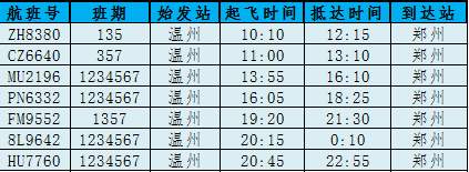 温州机场最新航班取消信息,今天温州航班动态