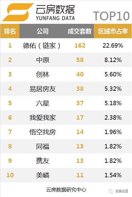 上海链家中介现状,链家10月单量