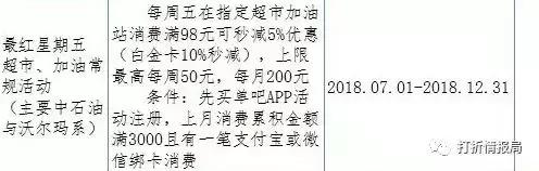 交行信用卡奖励返还,交行信用卡取现技巧