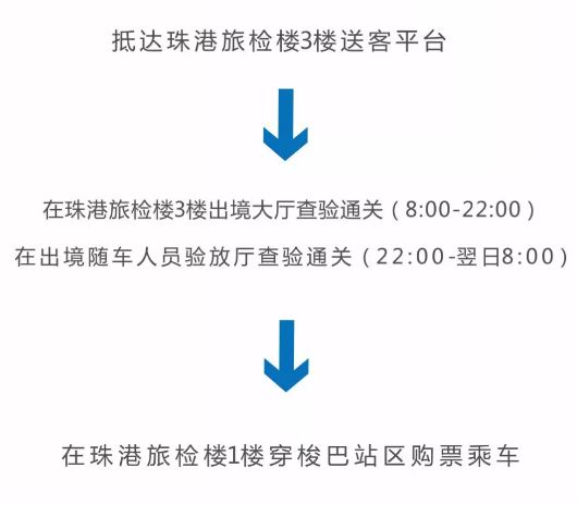 港珠澳大桥珠海口岸自驾打卡,私家车港珠澳大桥可以自驾参观吗