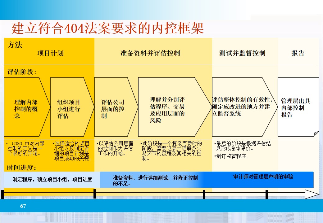 企业全面风险管理的相关表述,企业全面风险管理实务第四版