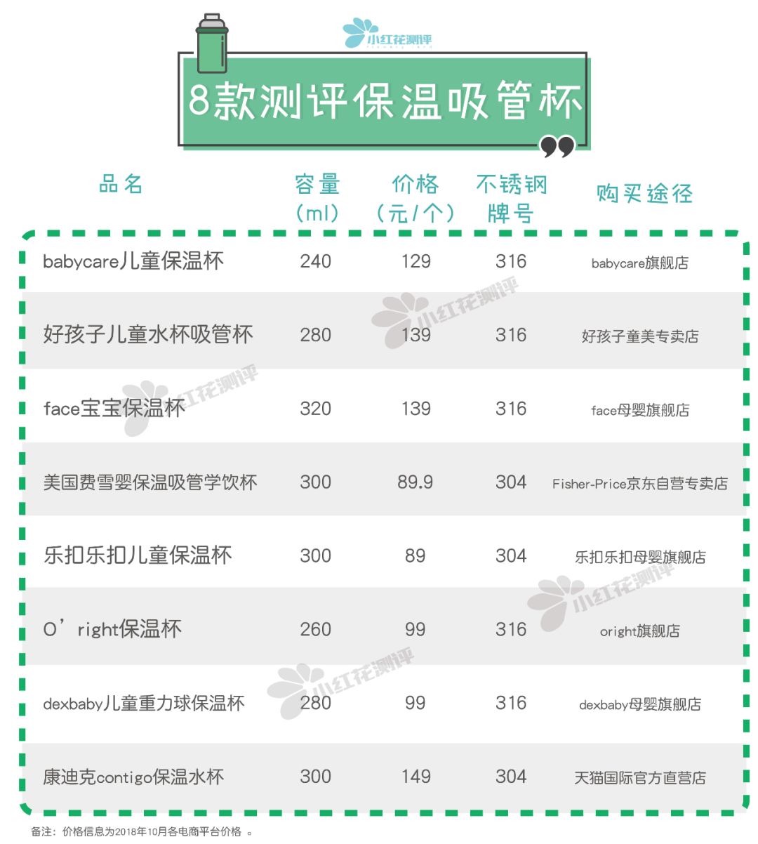 宝宝吸管保温杯推荐测评,保温吸管杯婴儿测评