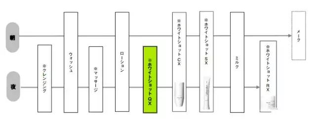 哪些明星有喝pola美白口服液,pola美白口服液明星喝