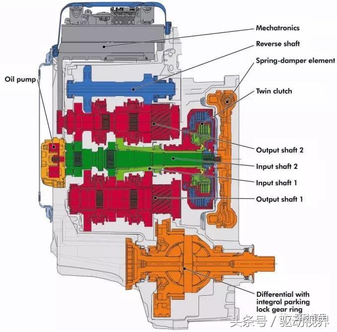 吉利双离合和福特双离合,吉利双离合和领克双离合有区别吗