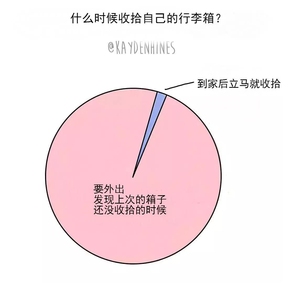 戳戳插画,脑洞大开又耐人寻味的插画