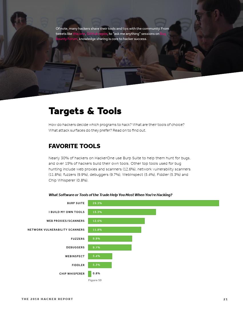 黑客收入排行榜,世界顶级黑客一个月的收入
