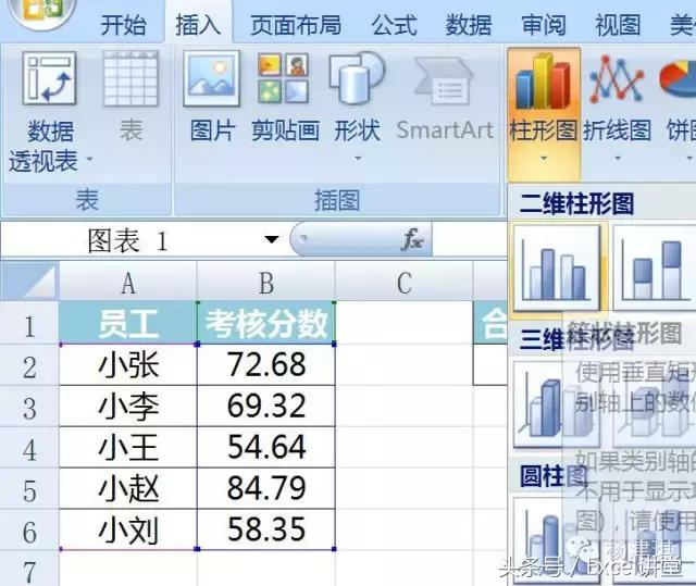 在excel中如何绘制线图,怎样在excel上绘制曲线图