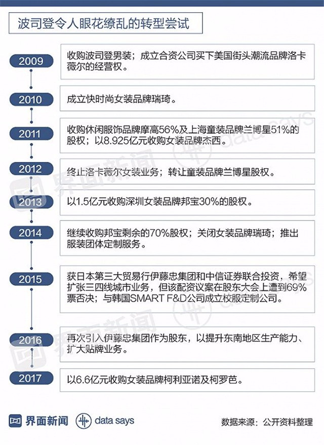 加拿大鹅和波司登比起来哪个好,大牌的羽绒服真的比一般的好吗