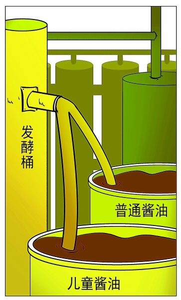 儿童低盐陷阱食谱,儿童食品骗局套路