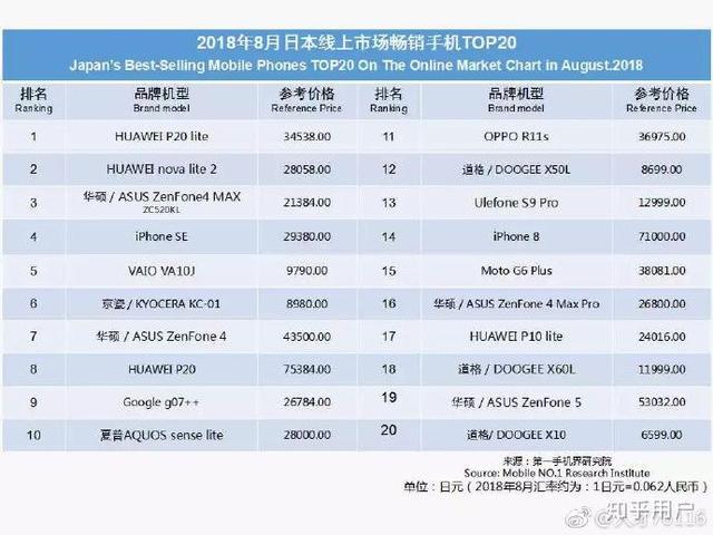 华为手机未来知乎,知乎华为手机崛起了吗