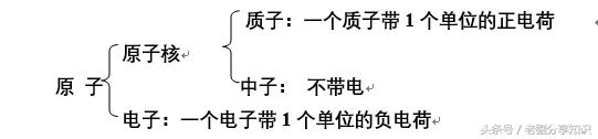 九年级化学知识清单打印版,九年级上册化学重点知识复习视频