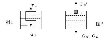 初中物理浮力应用题解题技巧,初中物理浮力知识点讲解