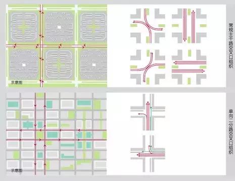 悦来板块价值优势,悦来被严重低估的板块