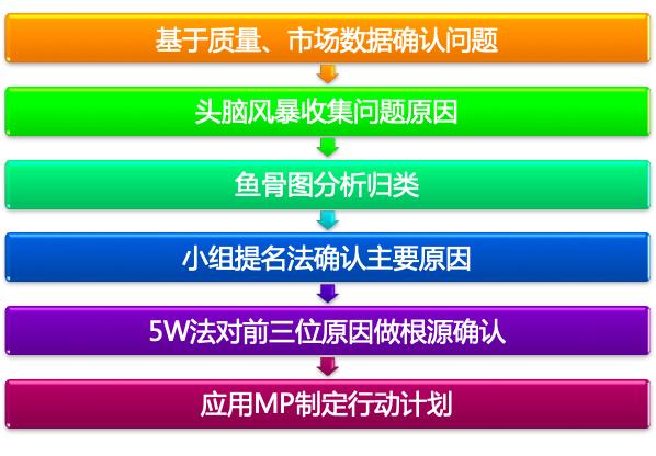 “杨贵妃”去哪儿了｜兆禾智汇