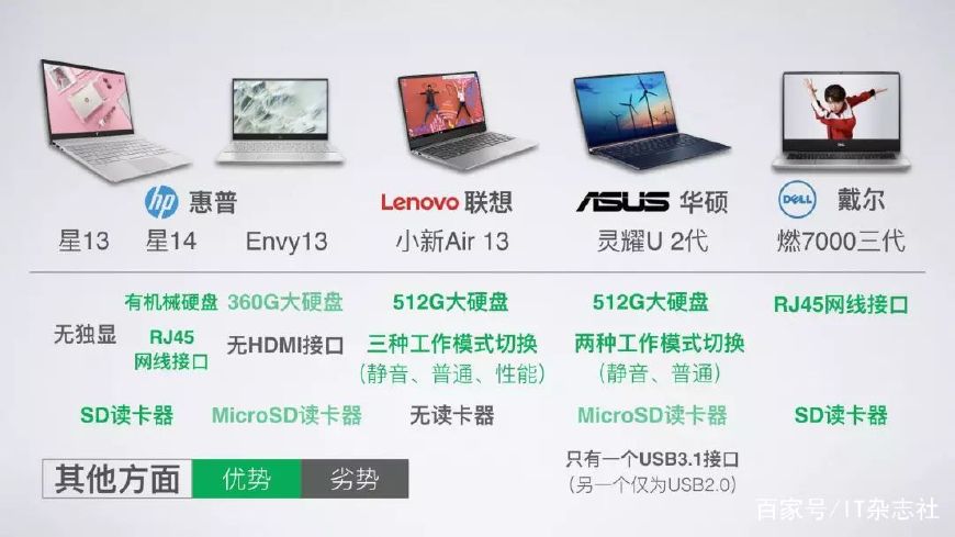 酷睿i5-8265u好吗,i58265u和i78565u的区别有多大