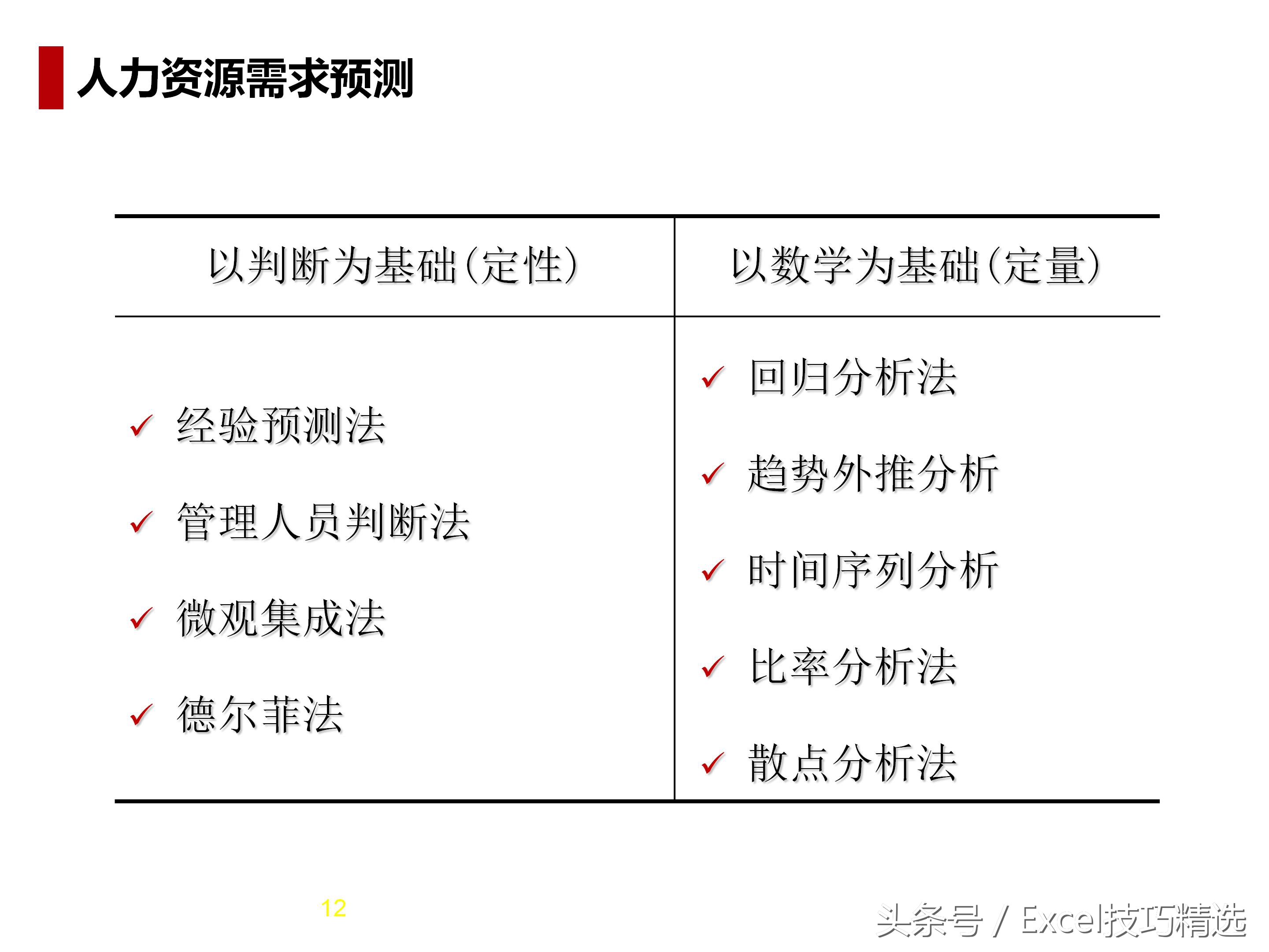 人力资源导向培训课件,人力资源六大模块ppt