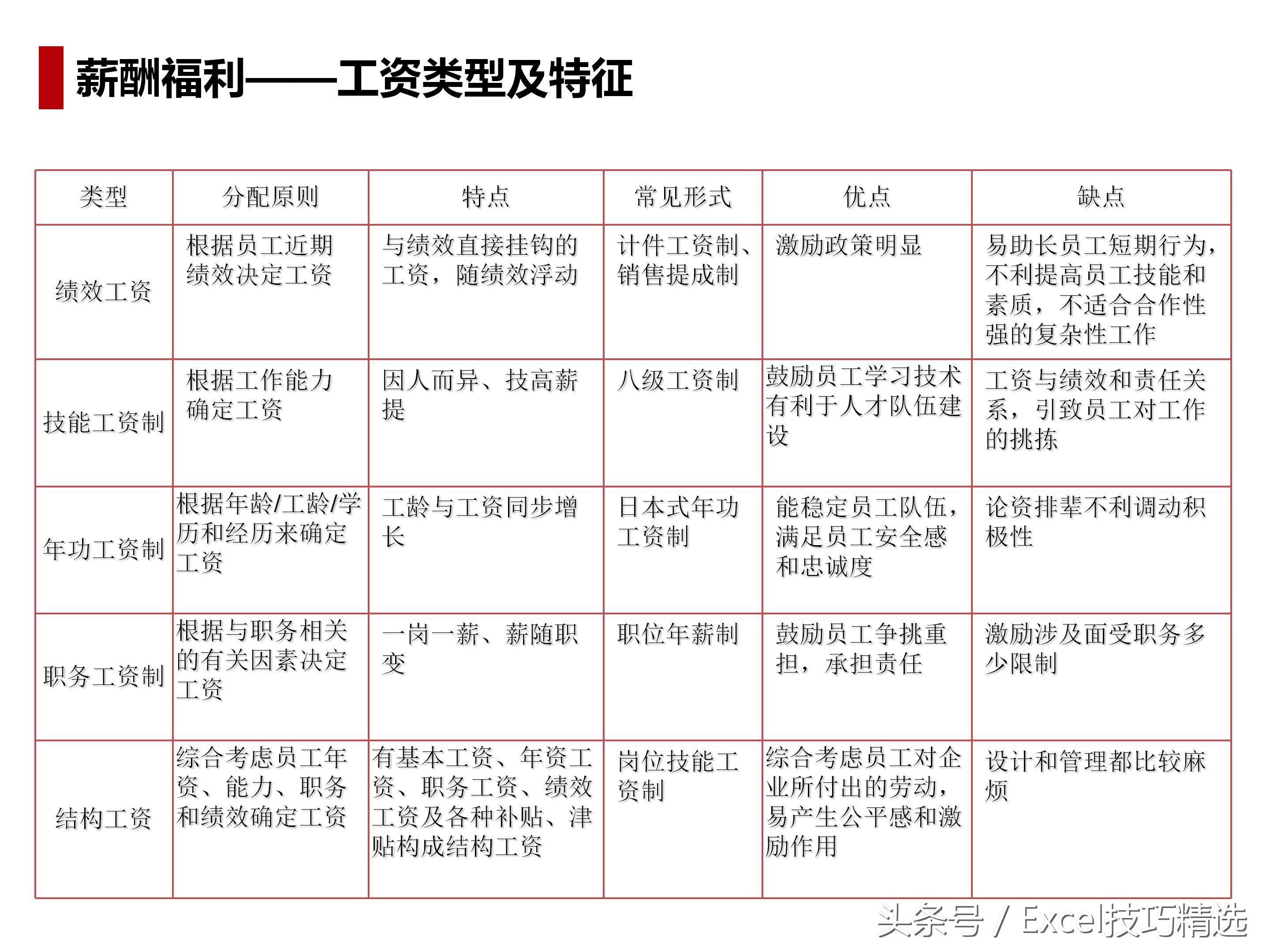 人力资源导向培训课件,人力资源六大模块ppt
