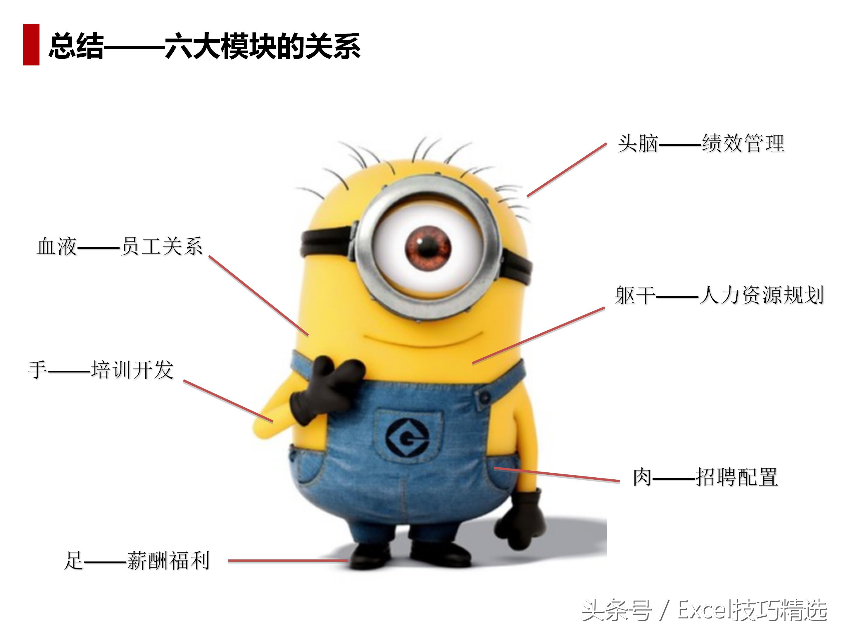 人力资源导向培训课件,人力资源六大模块ppt