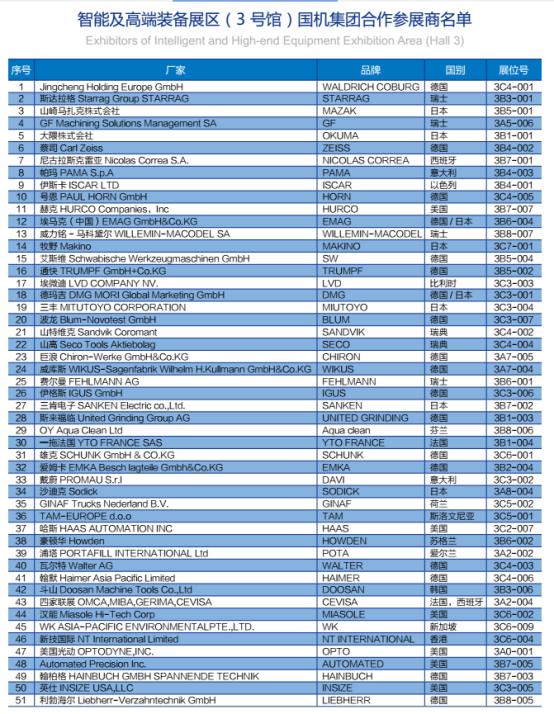进博会中国馆抢先看,进博会抢先看