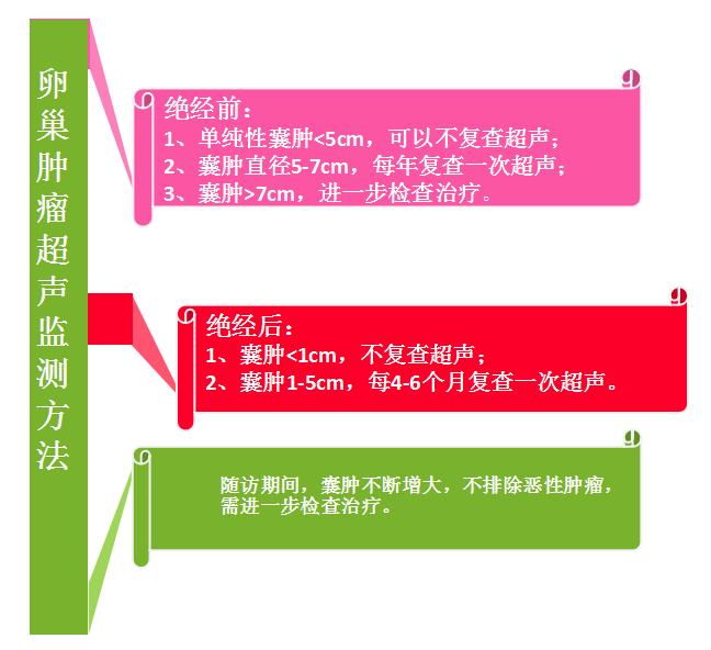 卵巢囊肿是良性的还用不用切卵巢,怎么判断卵巢囊肿良性还是恶性