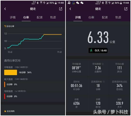 乐心手环5VS荣耀手环4：都说要搞定专业健身+购物？