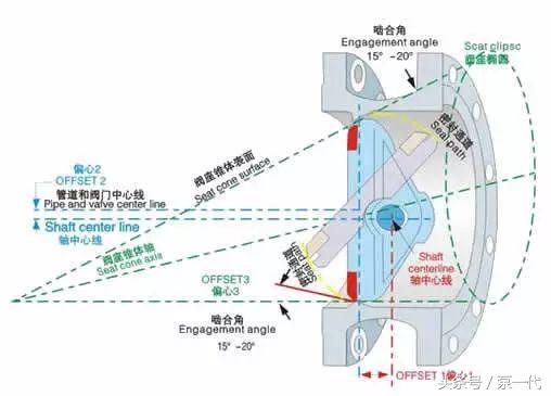 阀门大品牌,高端工业阀门