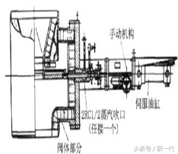 阀门大品牌,高端工业阀门