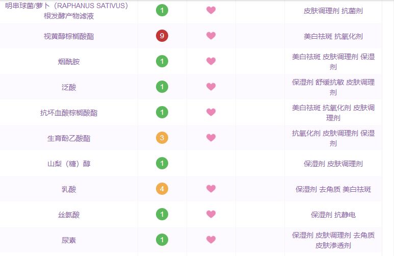 夏天闭口反反复复怎么办,清了闭口之后要怎么护理
