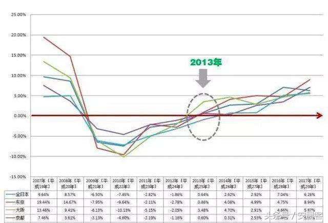 日本大阪房产投资前景如何,日本东京京都大阪房产推荐