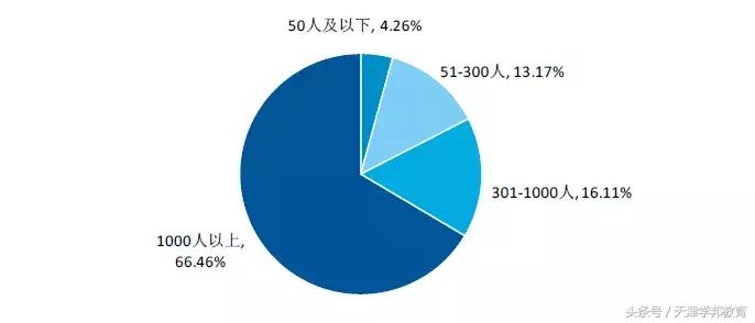 「每日一校」走进西安电子科技大学