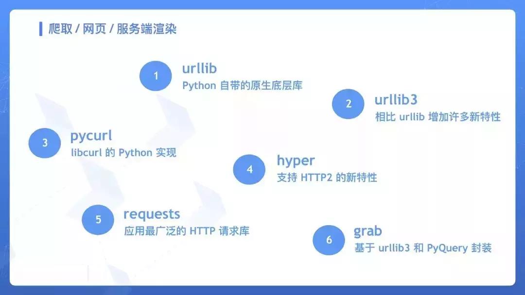 网络爬虫基本操作,网络爬虫之必备知识
