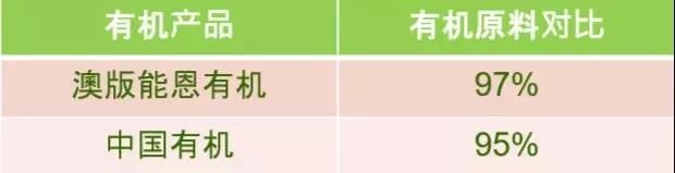 俄罗斯奶粉与澳洲奶粉,德国的奶粉好还是澳洲的奶粉好