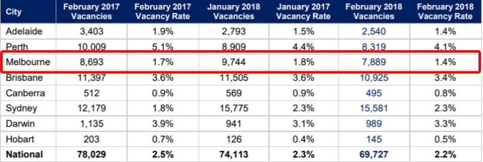 墨尔本公寓值不值得购买,墨尔本cbd公寓出售