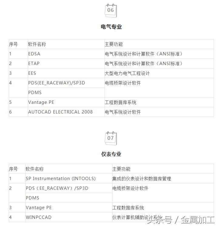 141种各类工业常用软件，这才是你想要的干货！