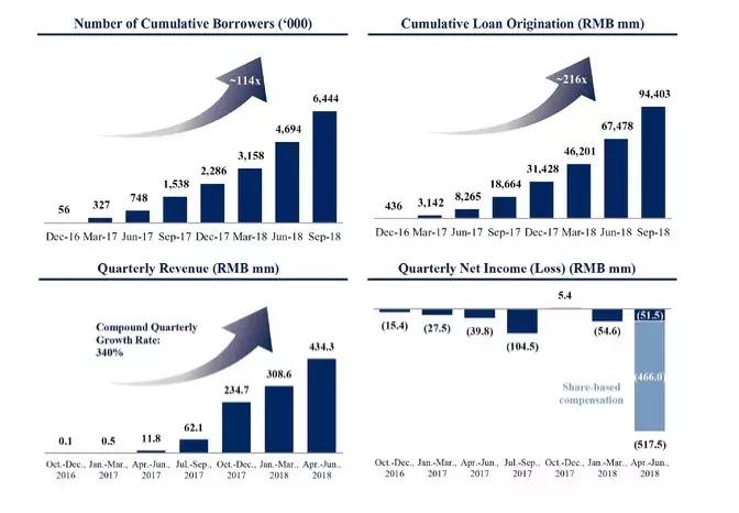 360金融净利润100多亿,360金融上市