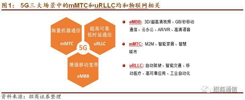 高新兴车联网,高新兴车联网硬件成本