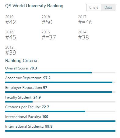 双非院校有机会申请海外名校吗,双非学生可以申请到美国名校吗