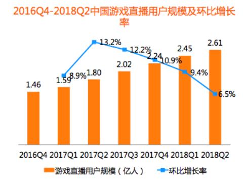 新一轮洗牌后的游戏直播平台：斗鱼，*牙虎**竞品分析报告