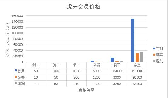 新一轮洗牌后的游戏直播平台：斗鱼，*牙虎**竞品分析报告