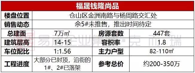 福州奥体新盘最新消息,踩盘探房视频