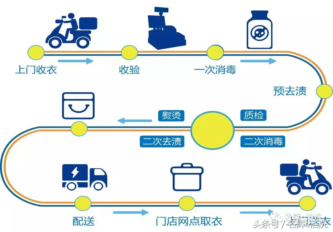 “为英雄洗尘，*疆新**艾美佳，爱每个人的家！”