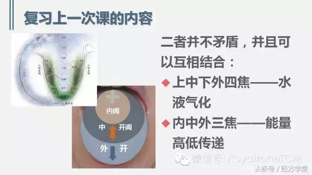 经方舌诊,经方学堂一起学舌诊