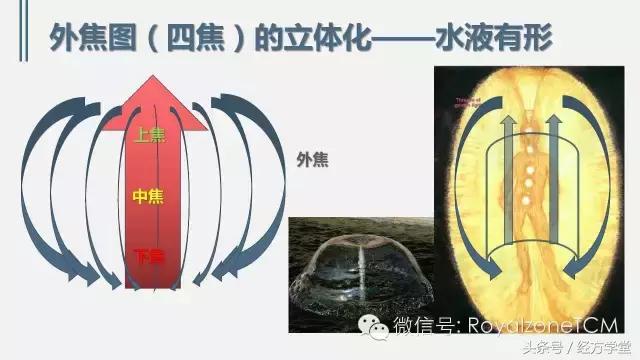 经方舌诊,经方学堂一起学舌诊