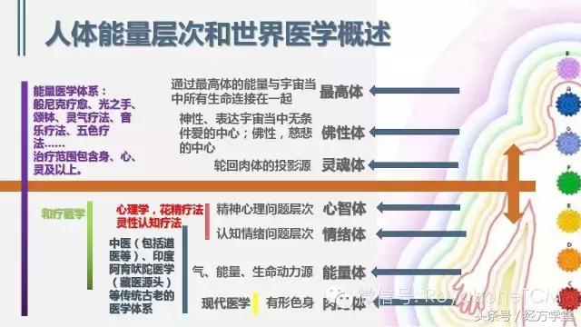 经方舌诊,经方学堂一起学舌诊