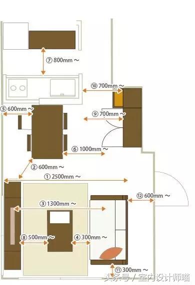 最实用的家具尺寸大全仅此一份,家具尺寸大全看完你就是家居大神