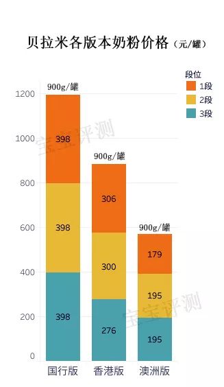 澳洲贝拉米有机奶粉3段怎么样,贝拉米奶粉值得购买吗