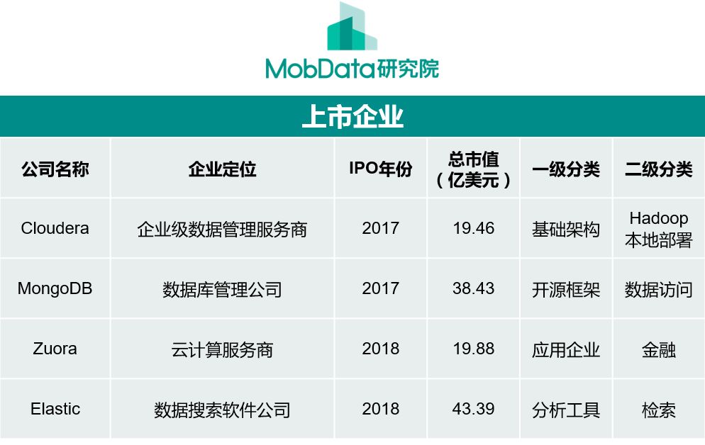 2018年海外大数据产业全景分析与趋势预测